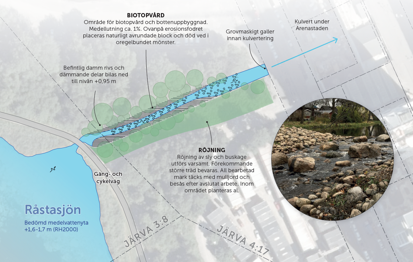 Översikt över projektet att bygga en ny sjötröskel vid Råstasjön.